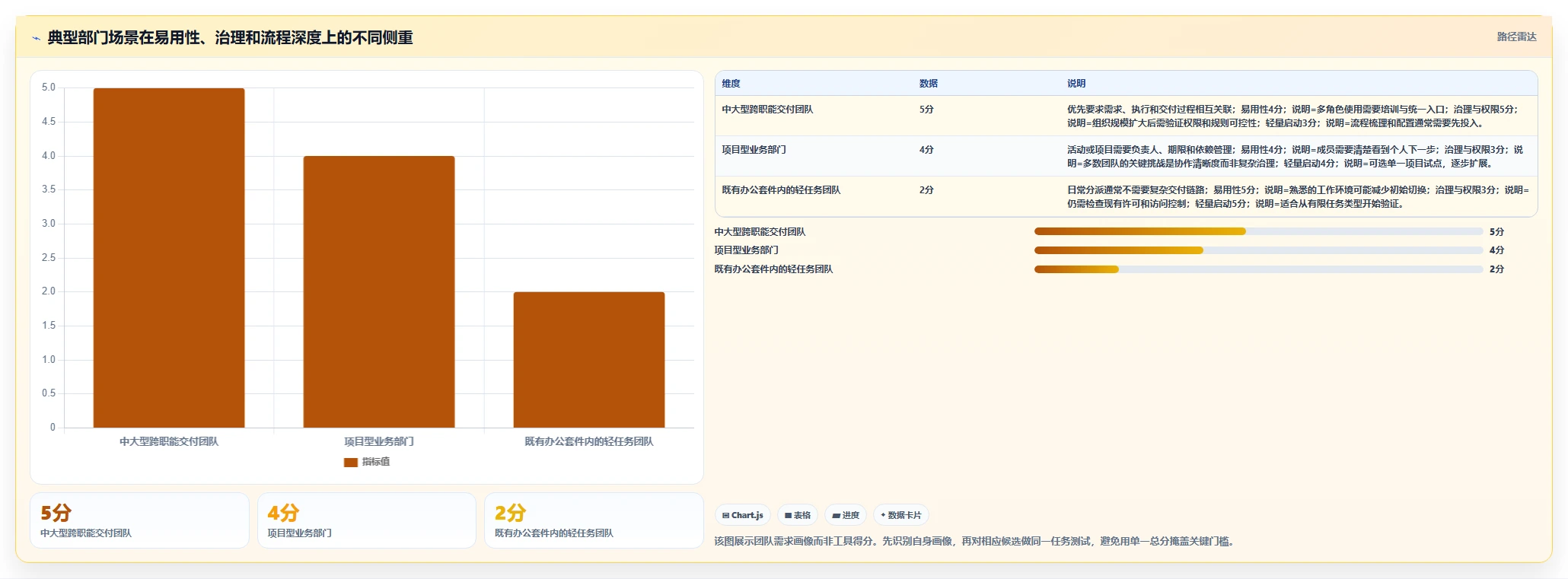 提升团队协作：2026年最值得投资的5款部门内部任务管理工具