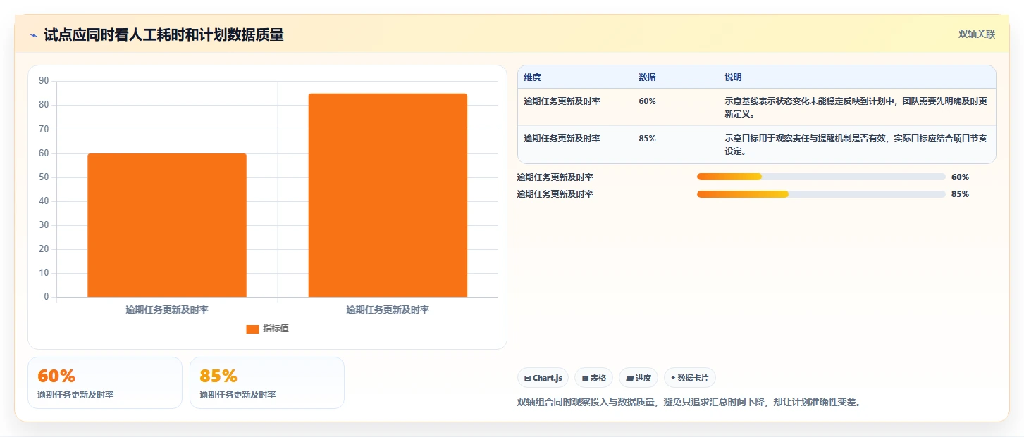 项目进度表软件工具选型指南:2026 年必备的 6 大工具