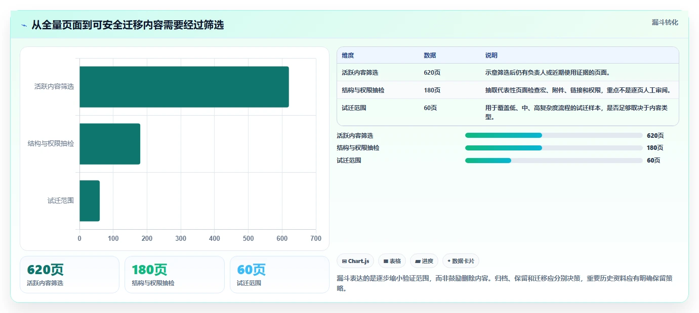 2026年低成本的Confluence替代软件哪些值得尝试：全面测评推荐