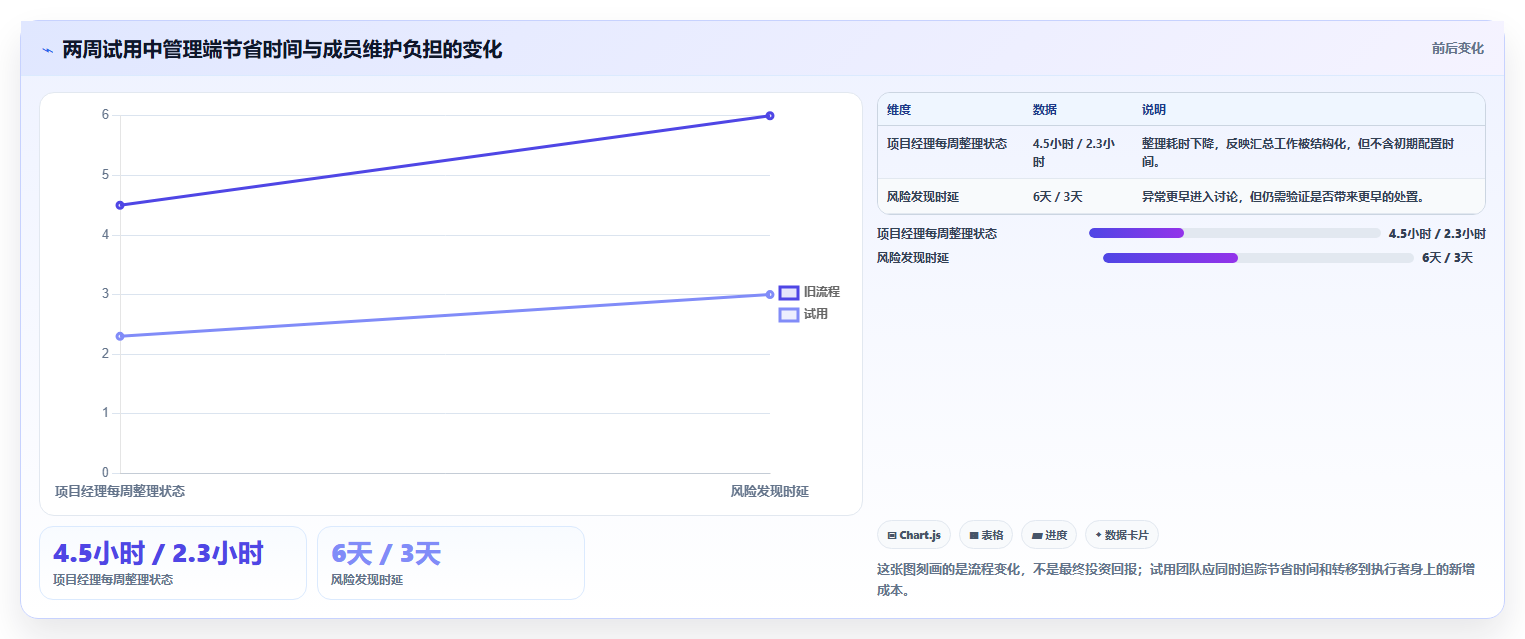 项目管理必备:如何挑选适合你的工作进度跟踪软件?2026指南