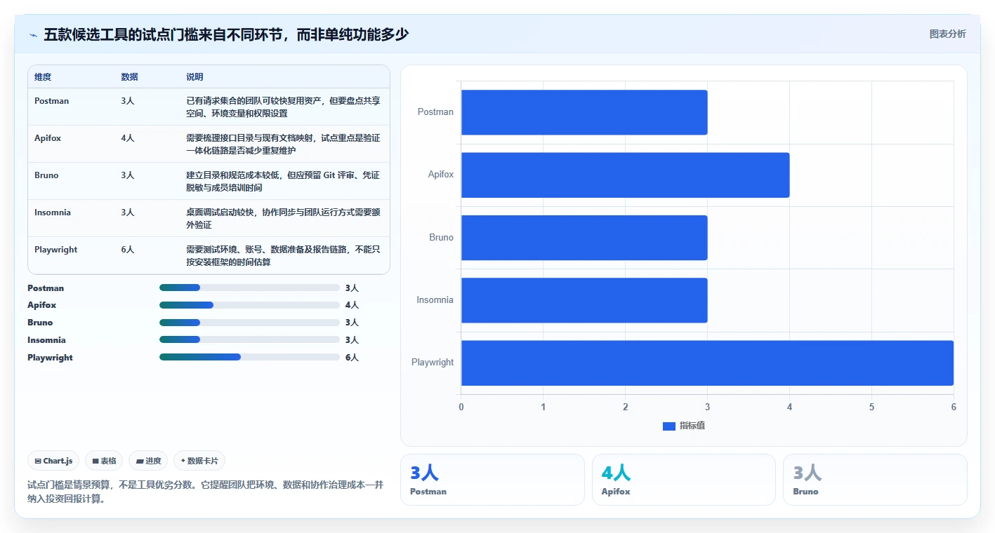 前端测试接口选型指南:2026年最值得投资的5大工具对比