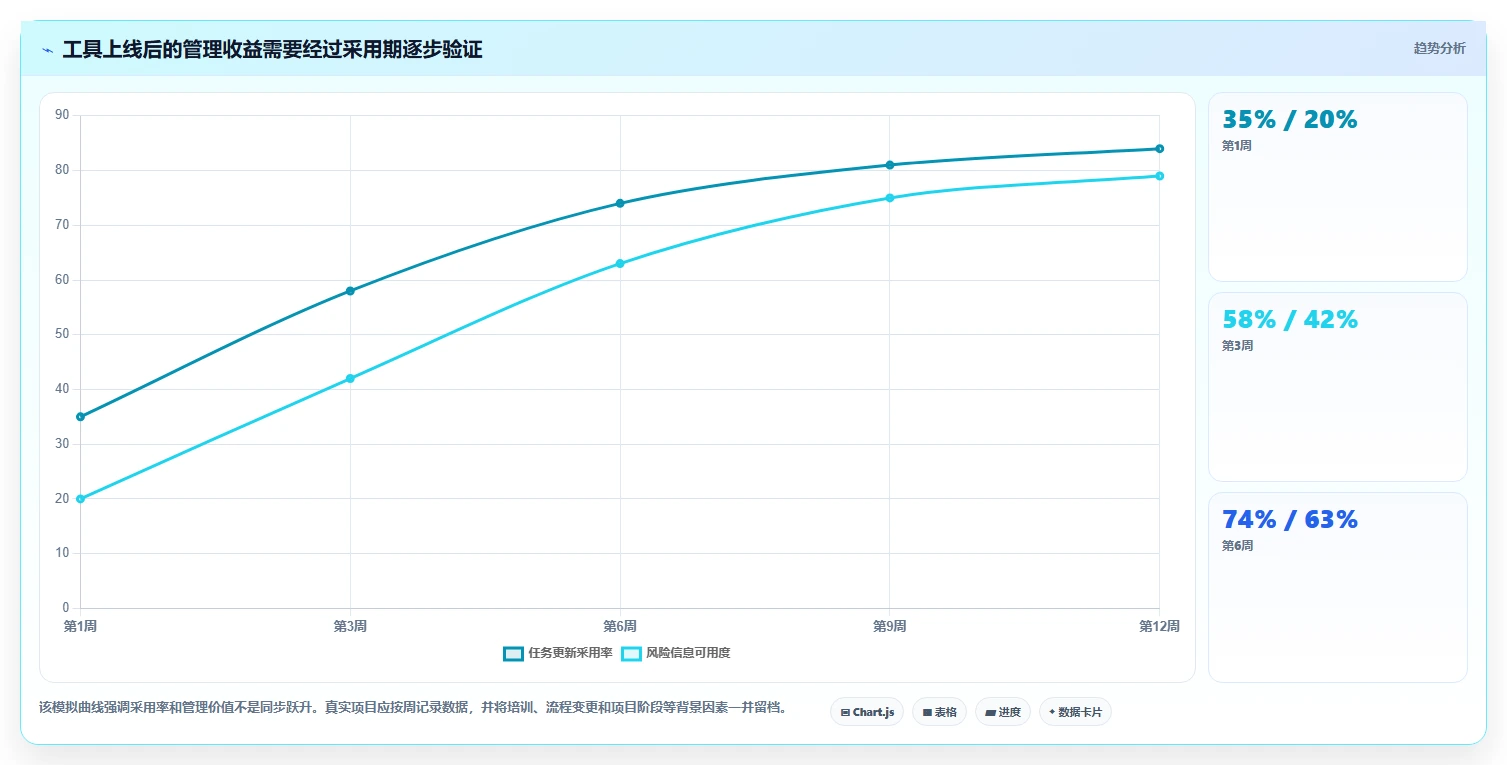 项目管理新趋势：2026年最受欢迎的5大pc端计划软件盘点