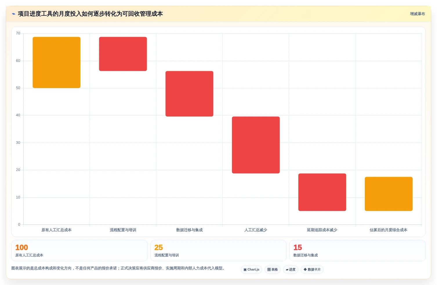 如何选择最适合你的项目进度把控工具?2026年5大热门工具对比