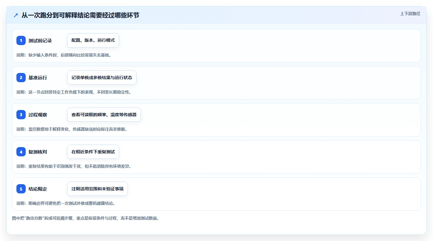 选对工具事半功倍:2026年r23测试软件选型指南TOP8