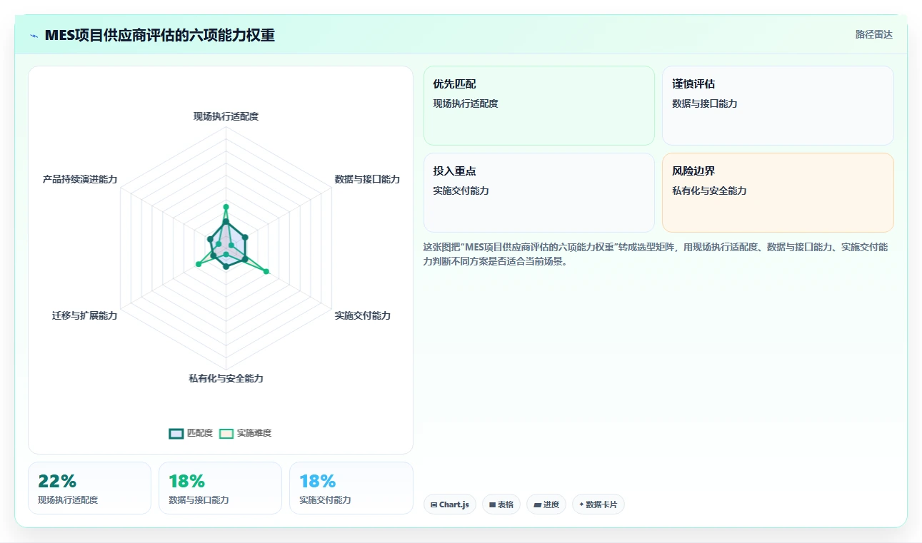 提升生产效率:2026年最值得投资的6大mes项目管理系统解决方案