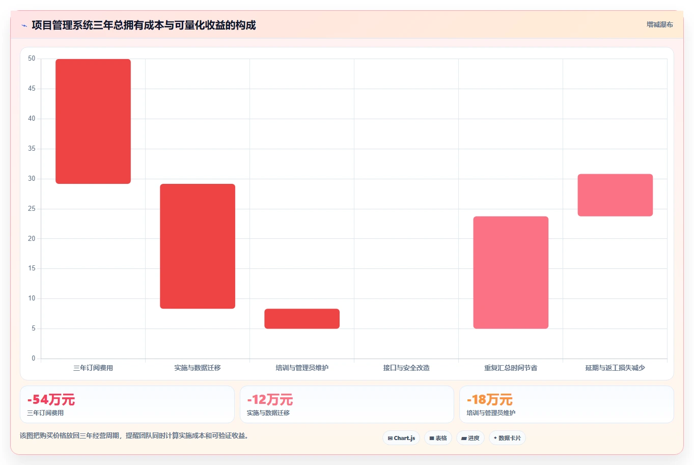 如何选择适合你的团队项目管理系统?2026年最新选型指南