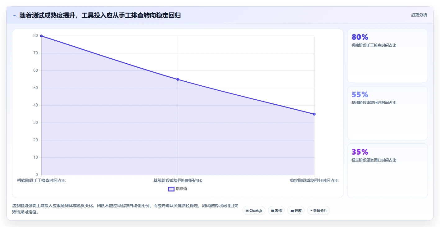 选择困难症?2026年在线屏幕测试软件TOP5推荐及选型指南