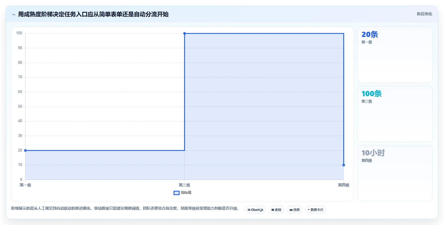 研发团队必备：2026年top5任务提交系统推荐及选型指南