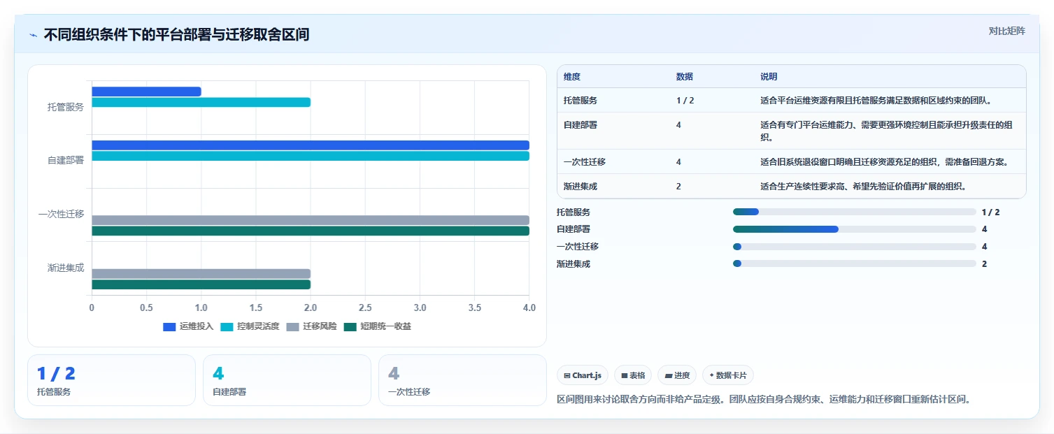 2026年全栈DevOps一体化平台大盘点：6款提升效率的顶级工具