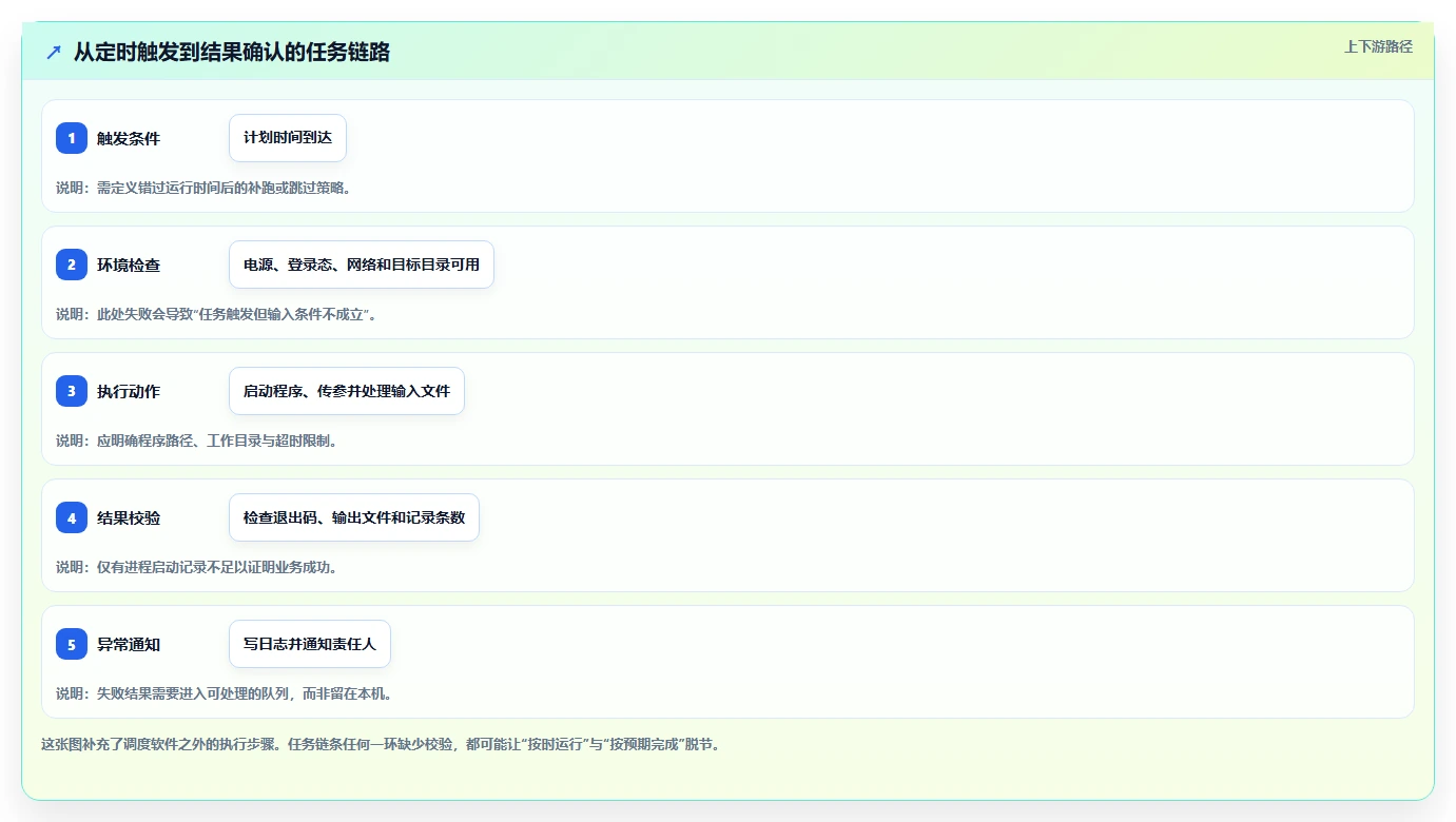 2026年效率革命：6款顶级电脑计划任务软件全面对比