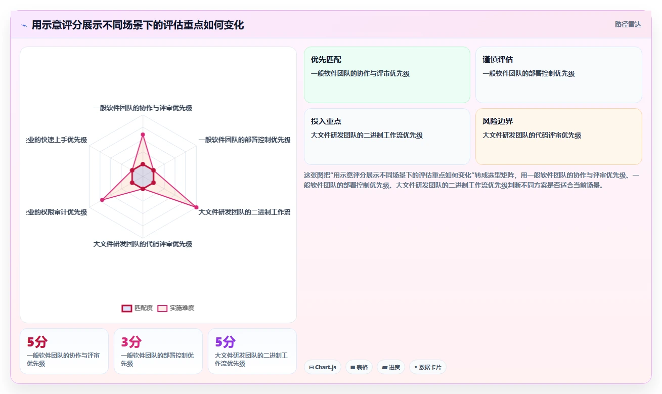 效率提升指南:2026年软件版本管理用什么软件比较好的5款热门选择