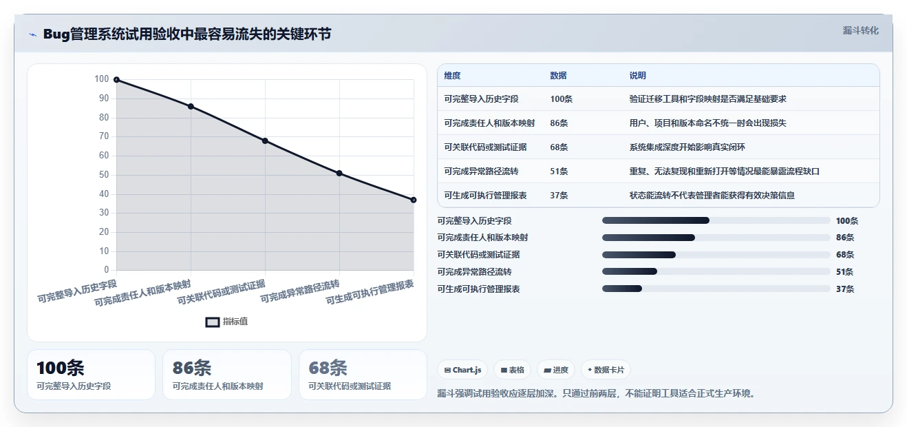 2026年常见bug管理系统大比拼:6款顶级工具助你提升研发效率