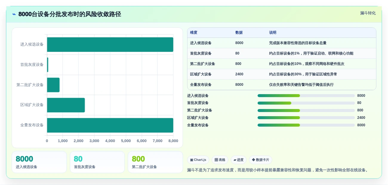 选择困难症?2026年固件版本管理工具软件TOP 5对比指南