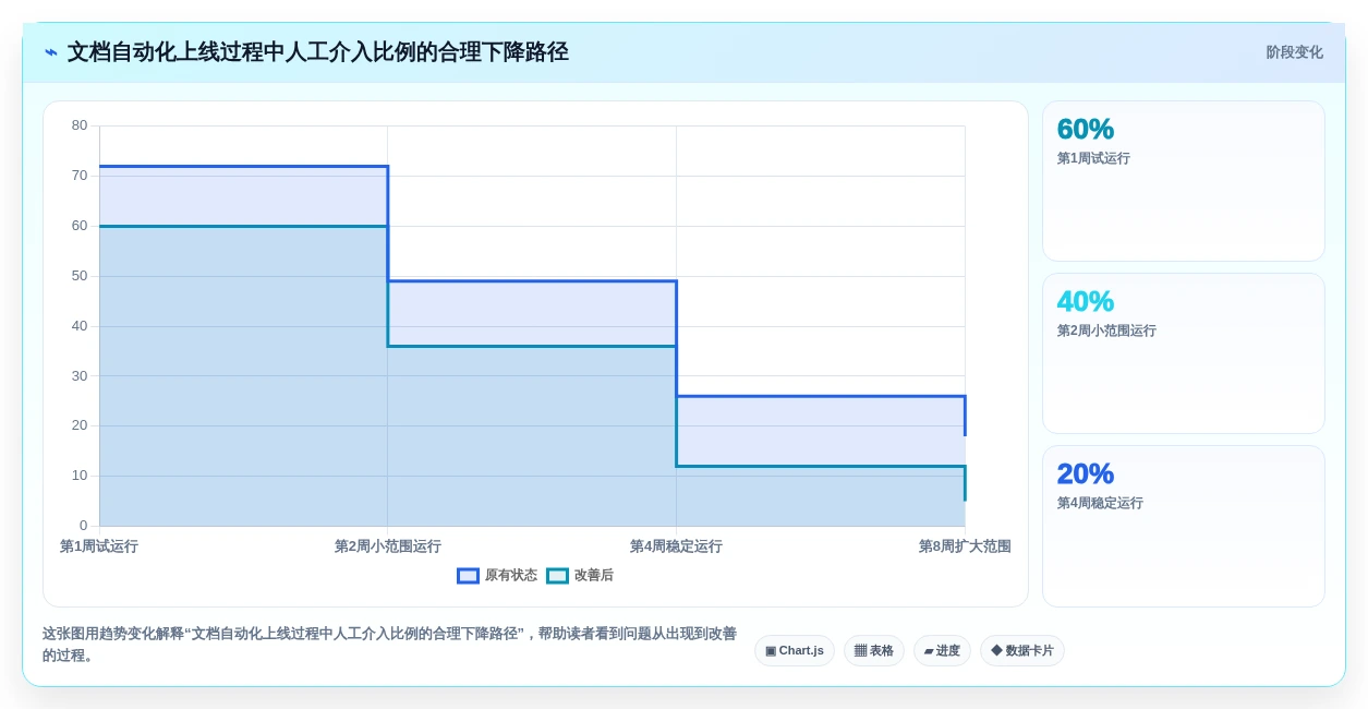 提升协作效率:2026年度5款必备钉钉文档SDK工具推荐