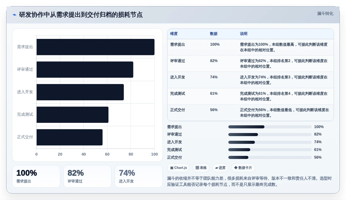 本地共享软件选型指南:2026年企业协作必备的5大利器
