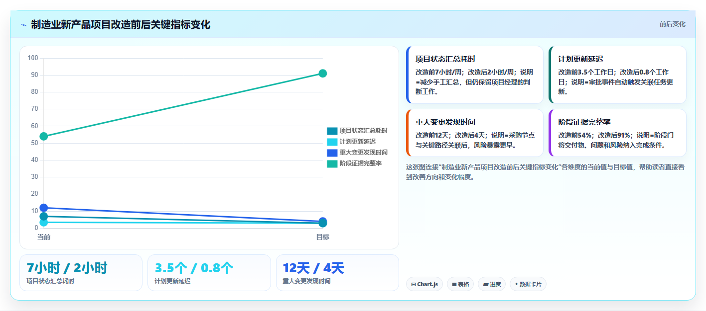 能对接OA的瀑布管理工具哪家强?2026年企业选型对比与落地建议