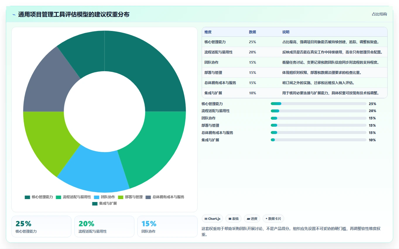 2026年国内项目管理工具排名前十深度测评与选型指南