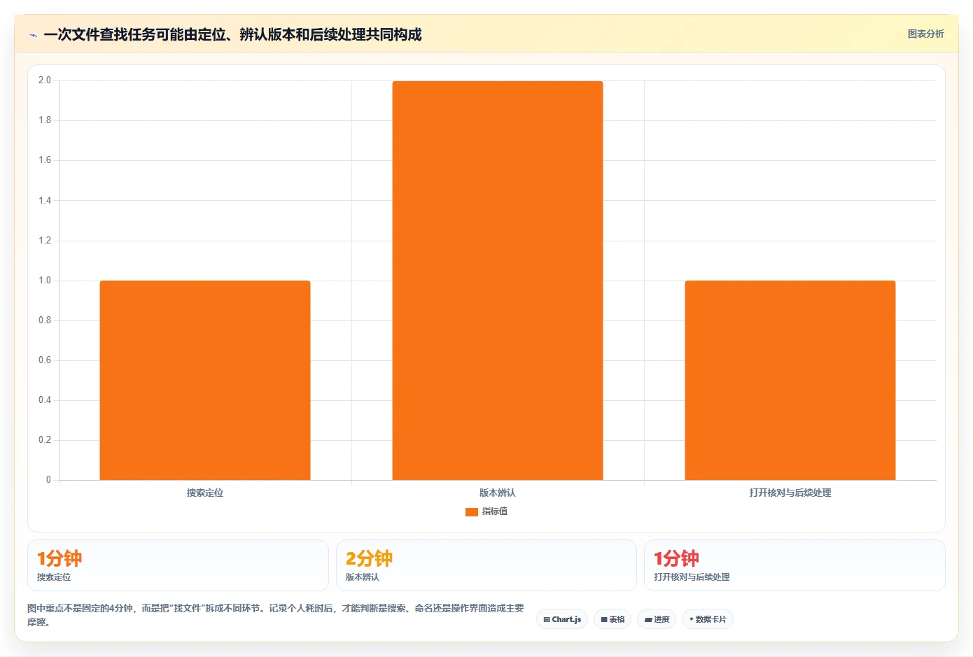 告别文件杂乱!2026年度5大文件管理软件推荐,让工作事半功倍