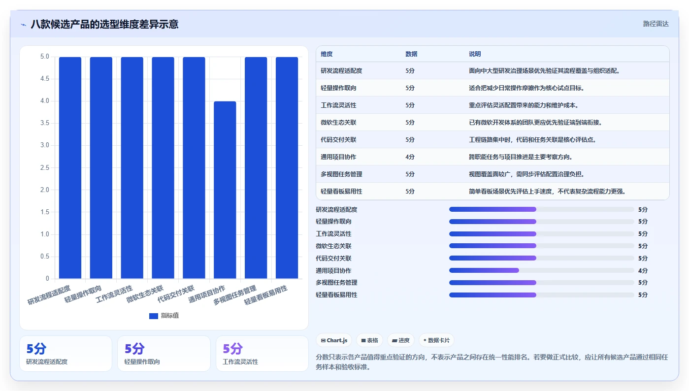 告别繁琐工作流:2026年8款高效jira类似的管理软件推荐