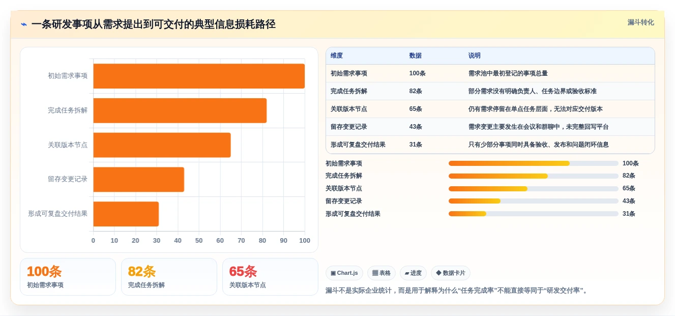 选对进度进化软件事半功倍:2026年研发管理工具选型指南