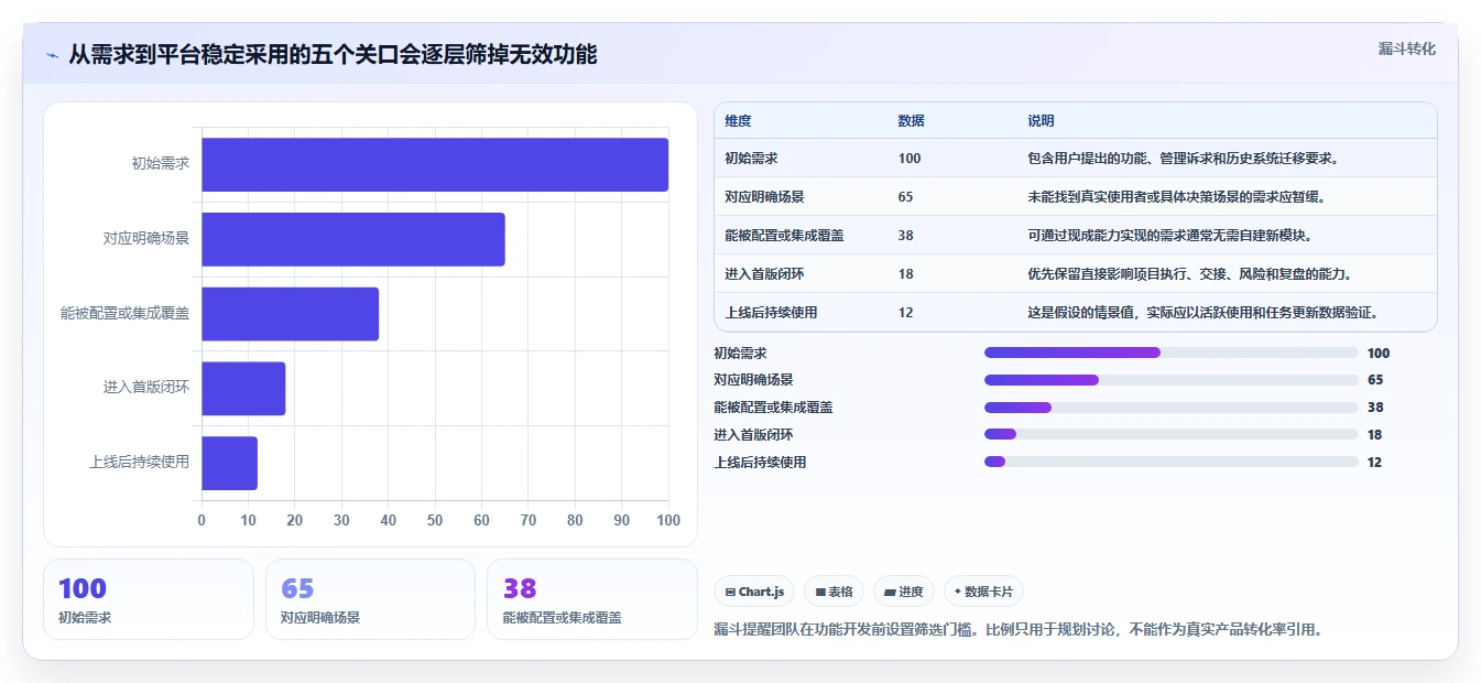 2026年如何开发一个在线项目管理平台:6大热门工具对比与选型指南