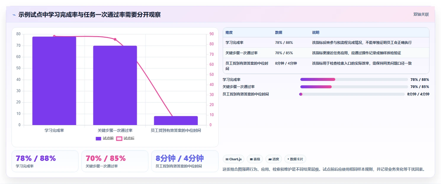 突破学习瓶颈:2026年6款领先共性知识学习管理系统工具盘点