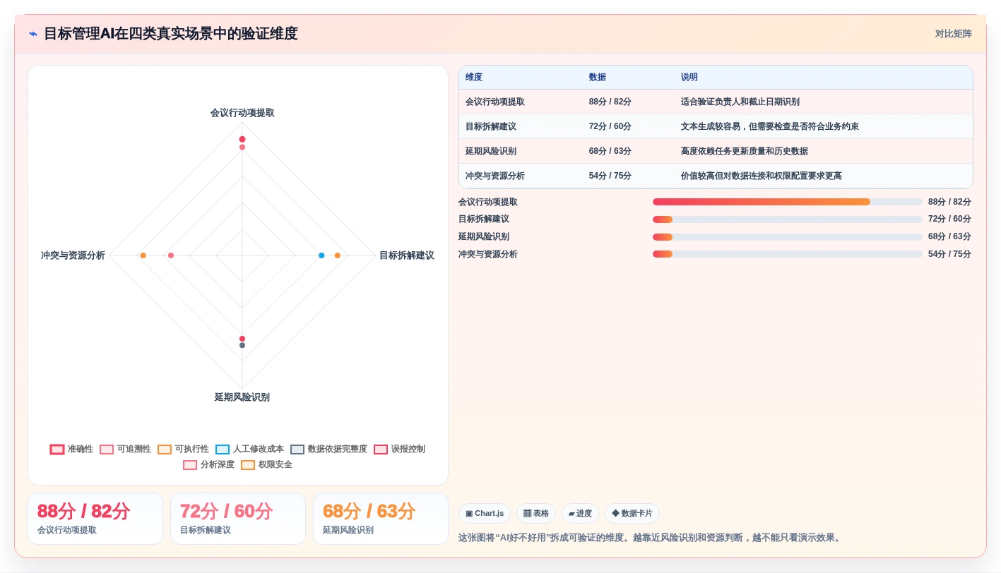 智能化时代:如何挑选适合你团队的目标管理工具?2026年选购指南