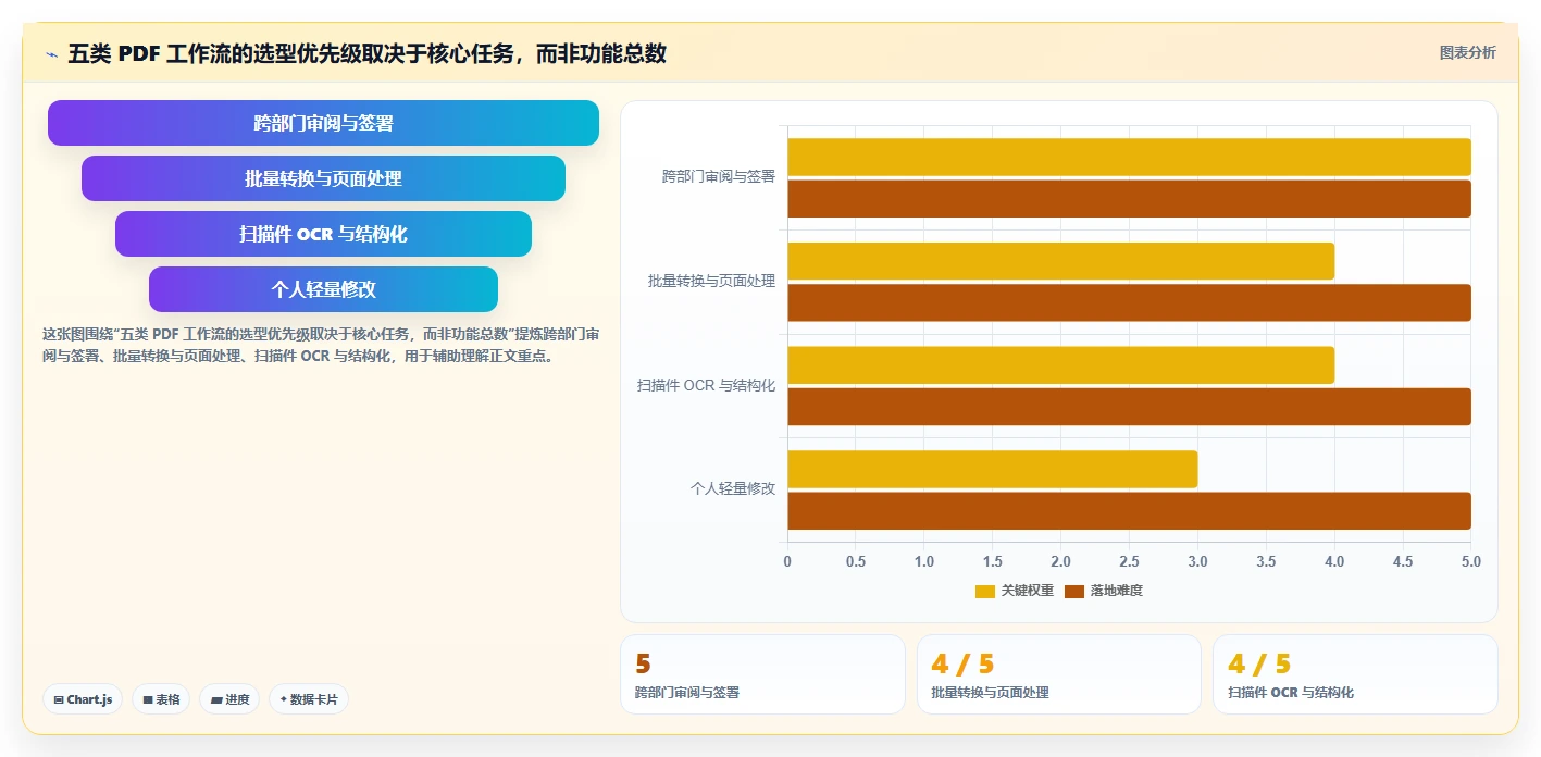 提升办公效率必备：2026年度5款顶级PDF文档管理工具推荐