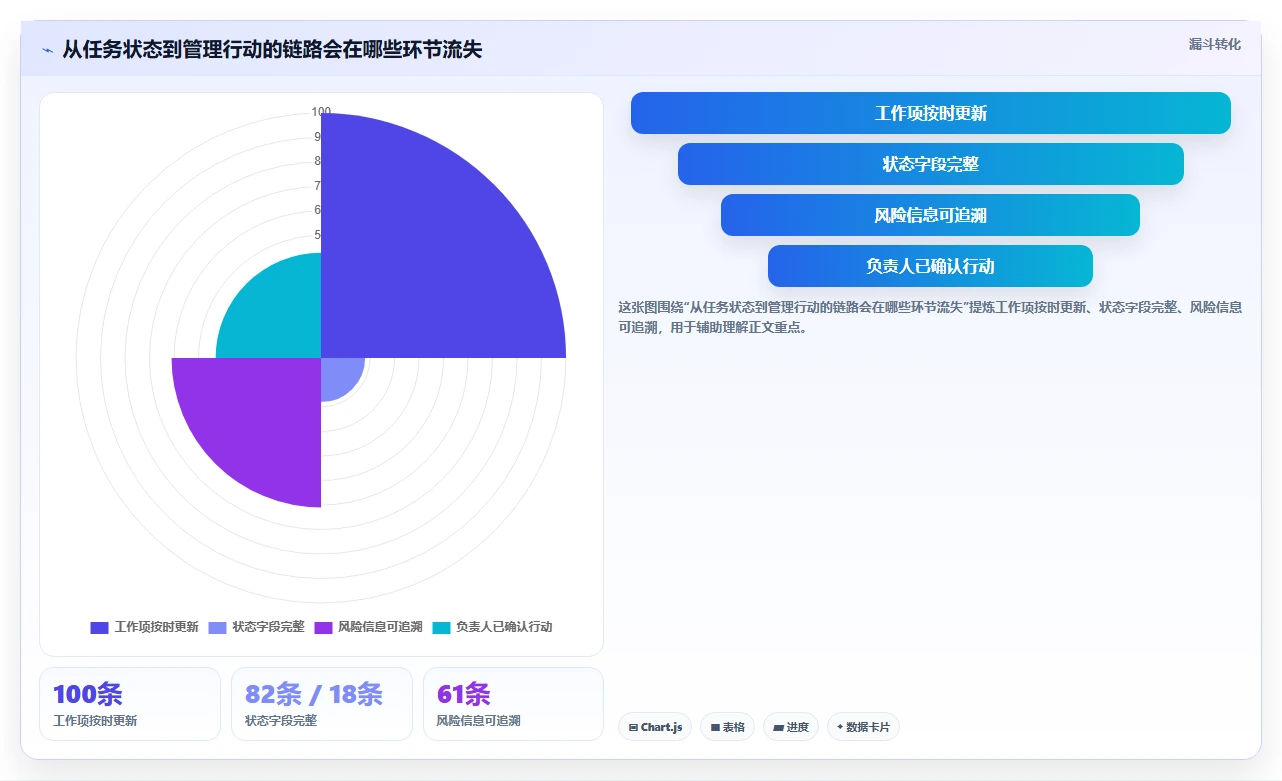提升团队效率!2026年最值得投资的5款项目管理系统驾驶舱