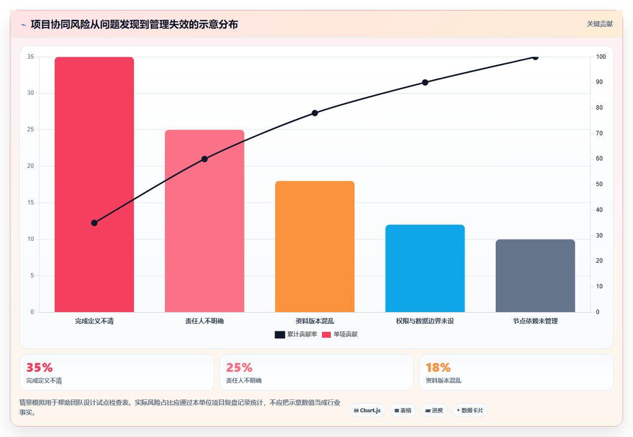 提升研发效率:7款热门湖北省科技计划项目管理平台工具盘点