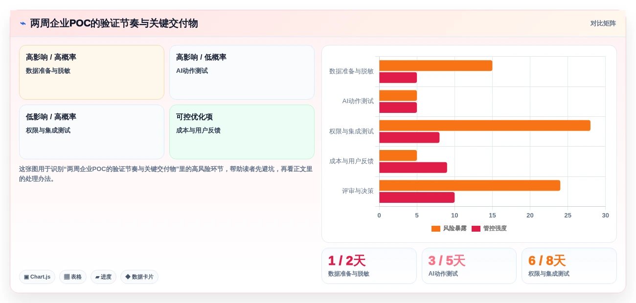 2026年8款AI项目管理工具评测：企业级选型指南