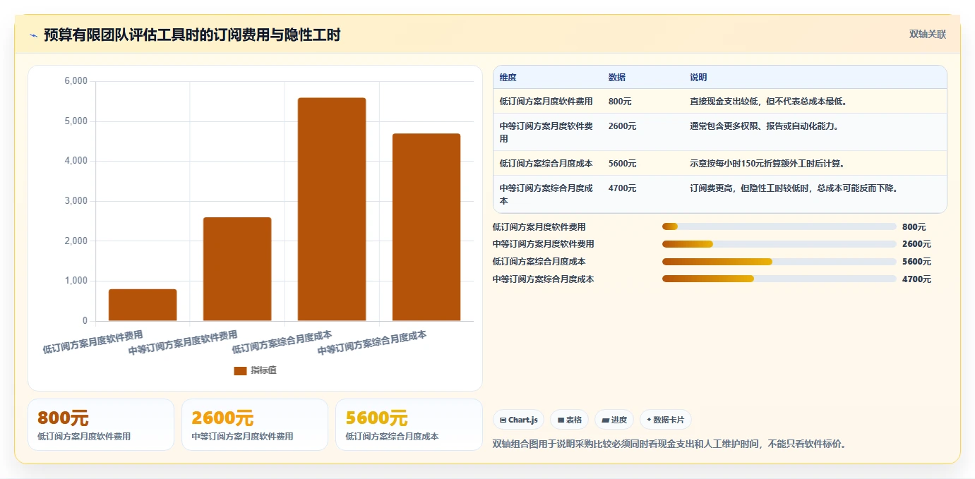 初创企业需求管理工具哪家强：2026年五款主流产品选型指南