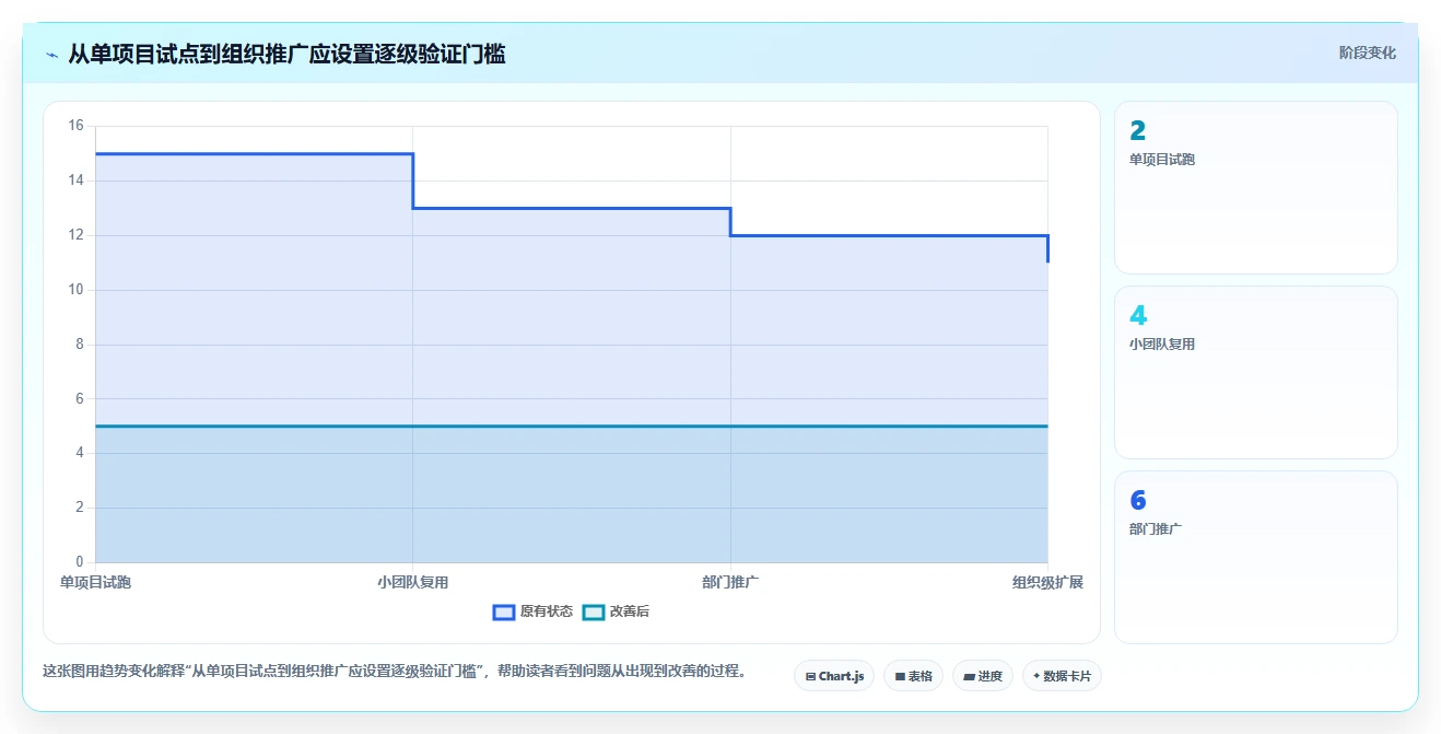 2026年易上手的project管理工具推荐:零基础团队首选测评