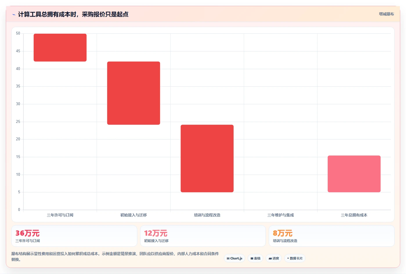 选对工具事半功倍:2026年软件测试需要的软件选型指南