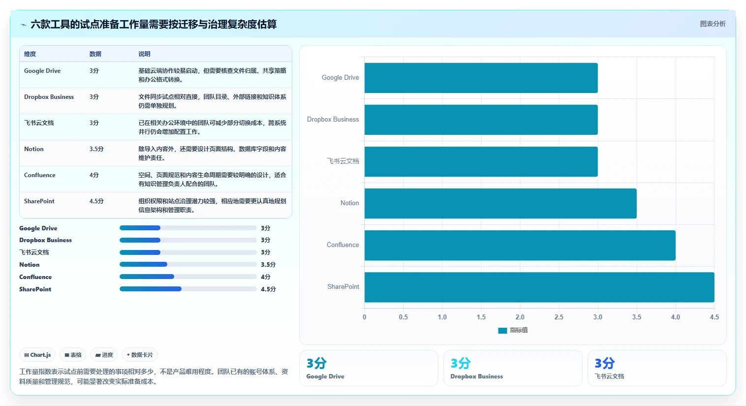 2026年效率之选:6大文档资料管理系统工具对比与推荐