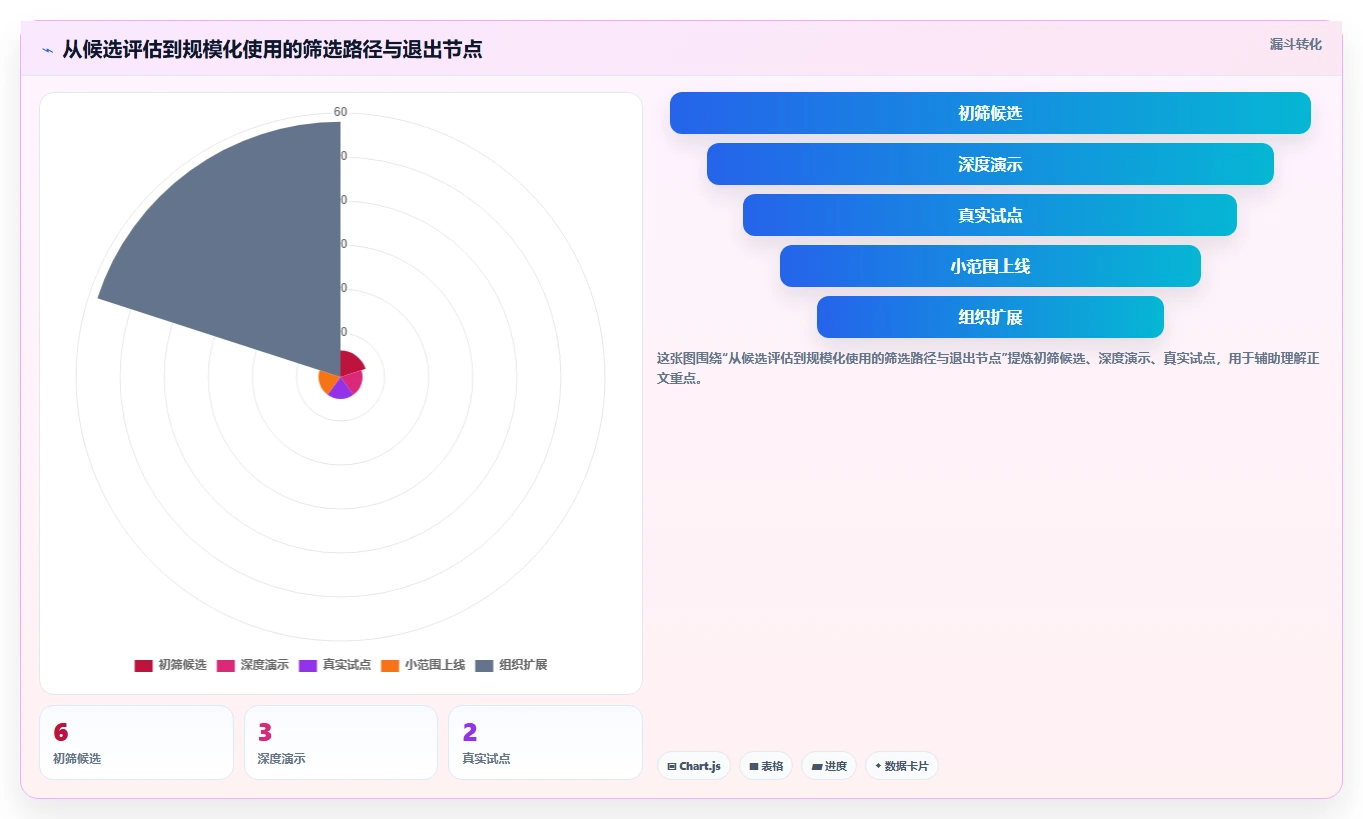 2026年效率革命:6大荣耀ione需求管理平台工具深度对比