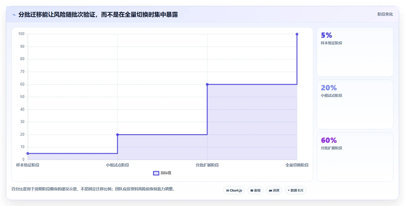 效率提升利器:2026年6大知识库平台工具深度评测