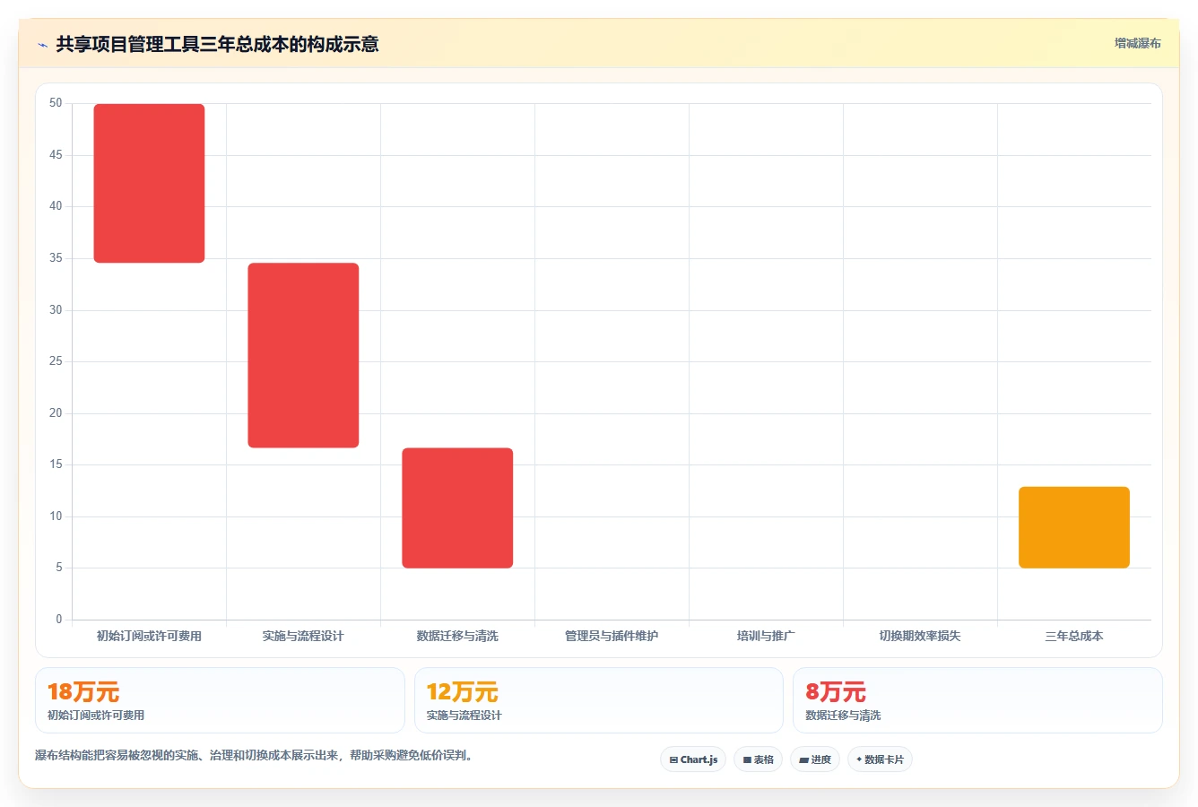 项目经理必读:2026年6大共享项目管理工具选型攻略