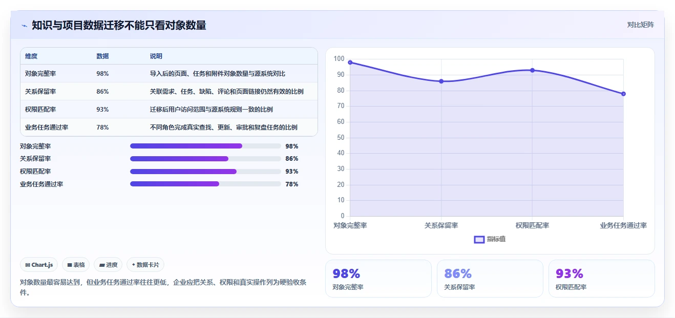 2026年效率革命:6款顶级私有部署笔记软件全面对比
