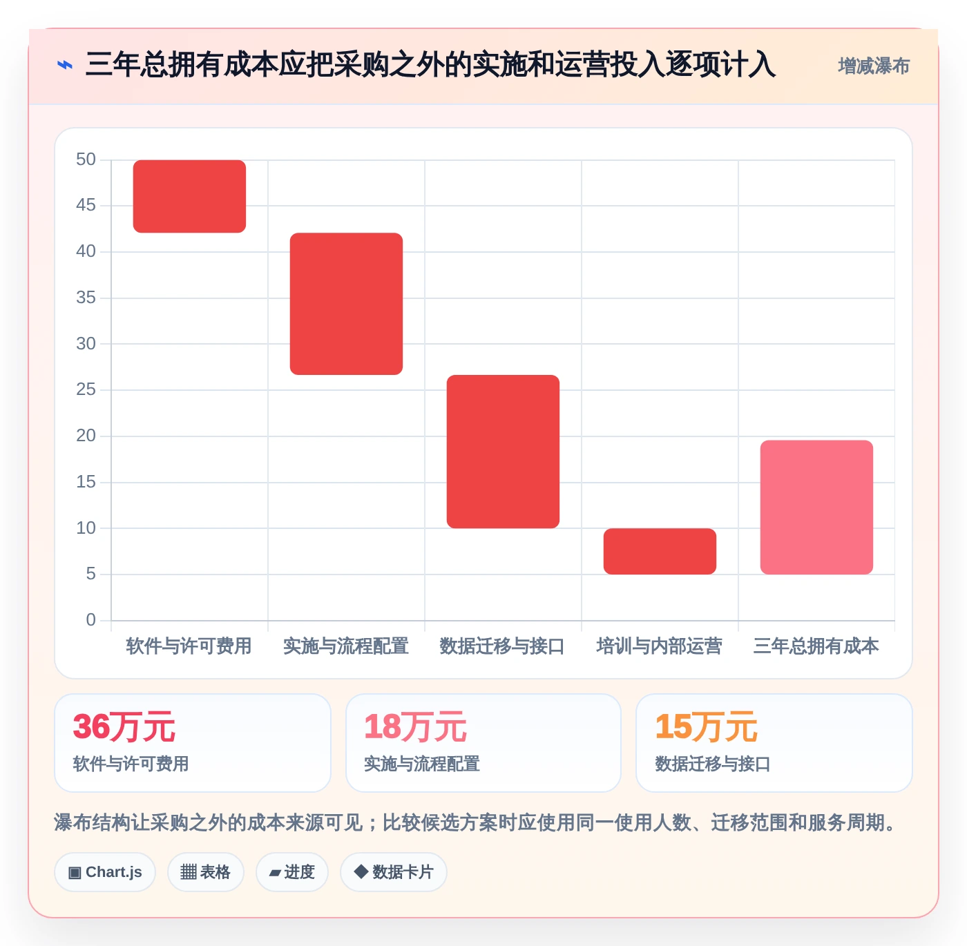 如何选择适合你的项目管理工具?2026年最新选型指南