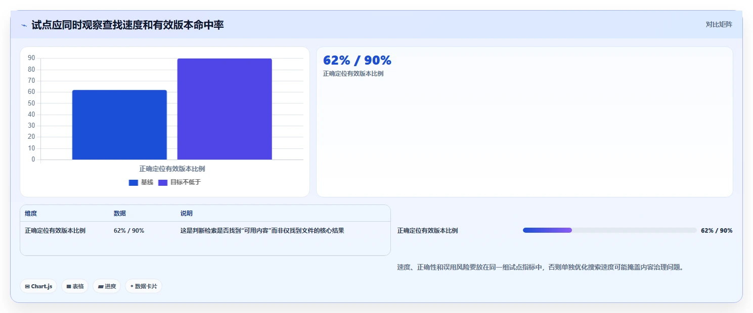 提升团队协作效率:2026年文档管理系统功能选型指南