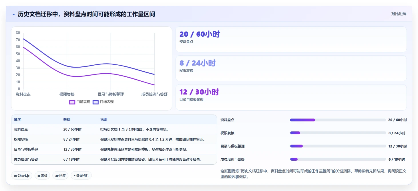 团队协作新趋势:2026年最值得尝试的6款文档协同编辑工具有哪些