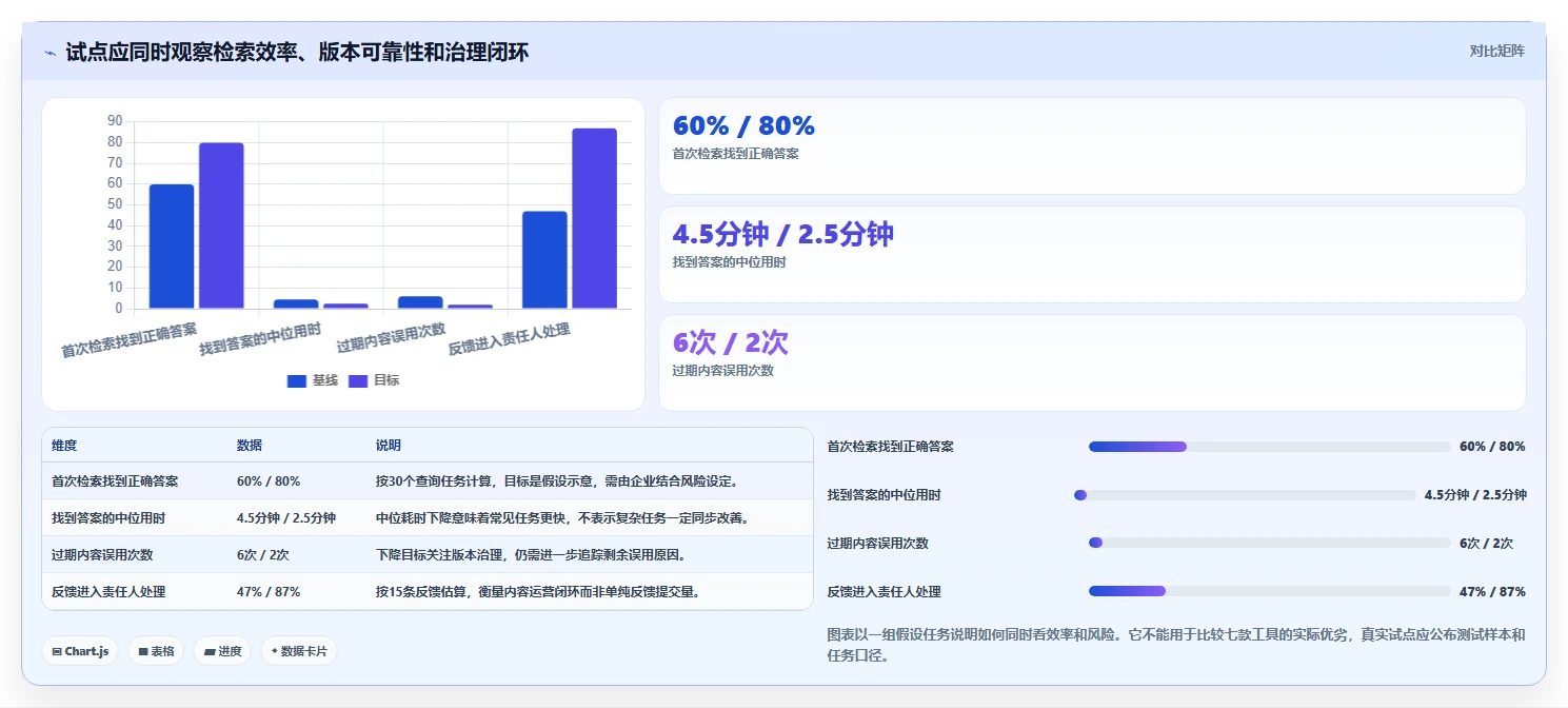 知识库系统功能点对比:2026年7款顶级工具,哪个最适合你的企业?