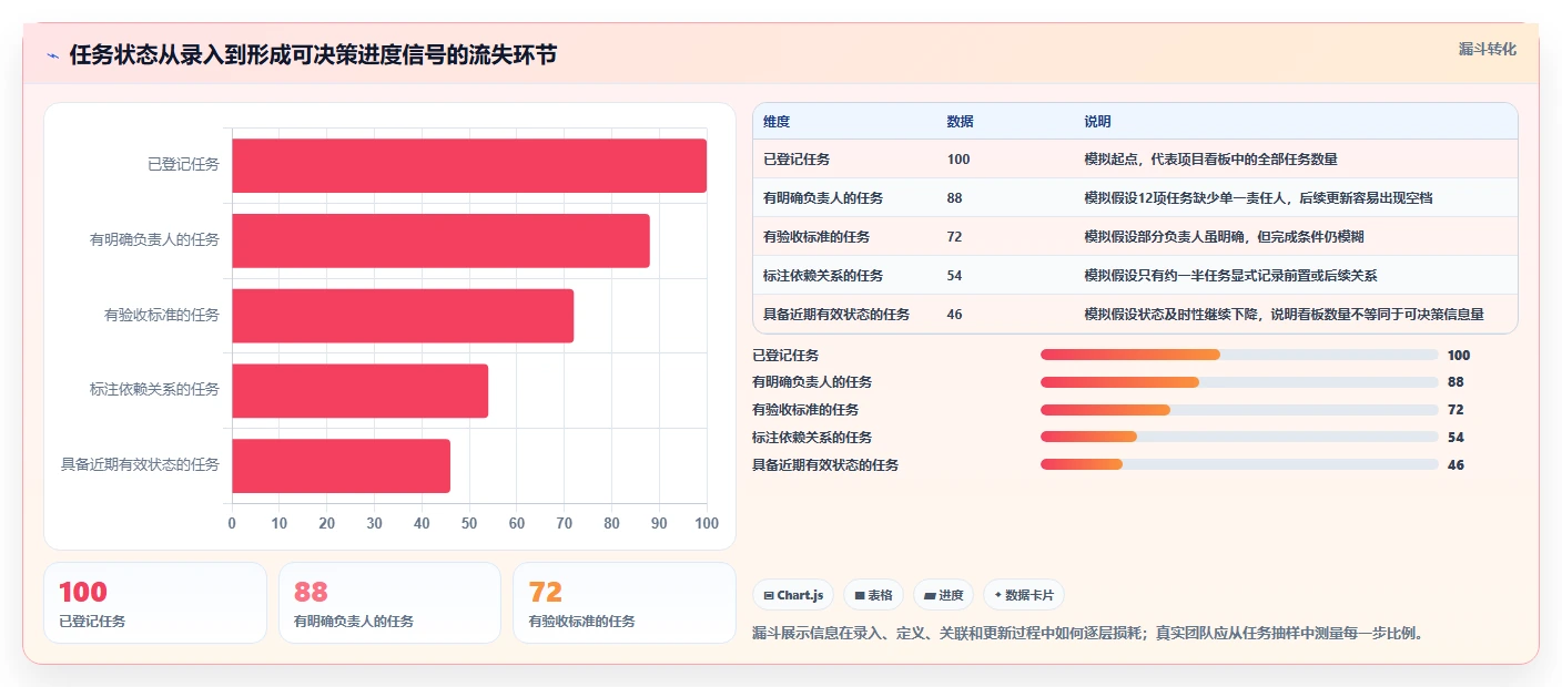 2026年最佳选择：6款顶级任务进度管理界面工具全面对比