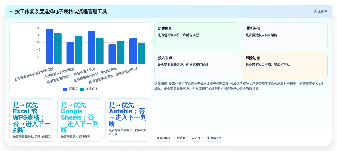 2026年效率之选:6款顶级电子表格管理软件全面对比
