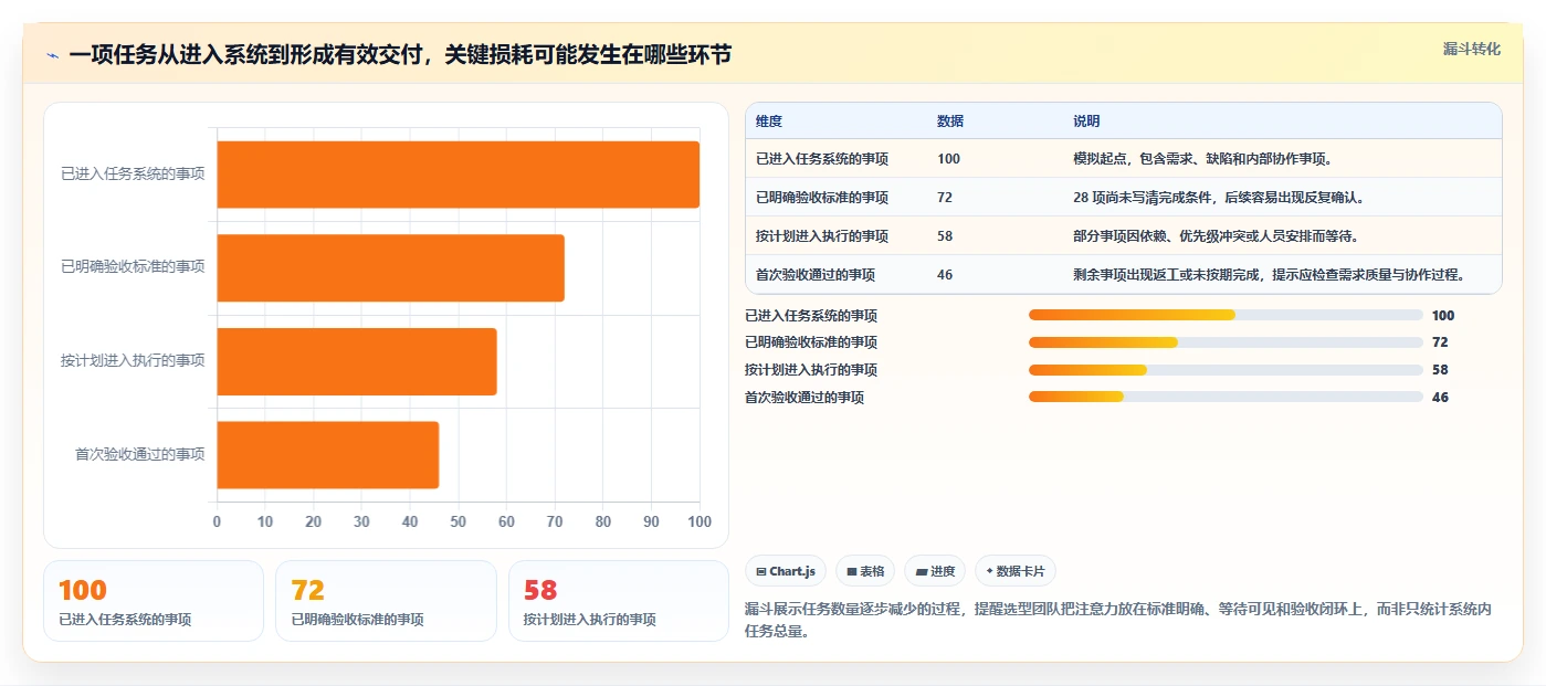 提升团队生产力：2026年5款不可错过的团队协作任务管理软件推荐