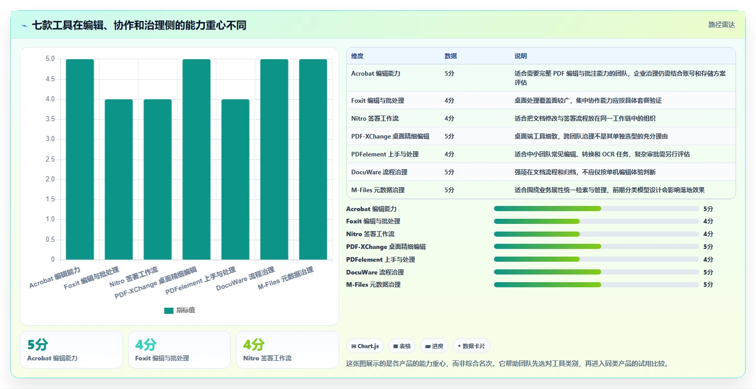 提升团队协作：2026年度7款顶级pdf管理系统工具推荐