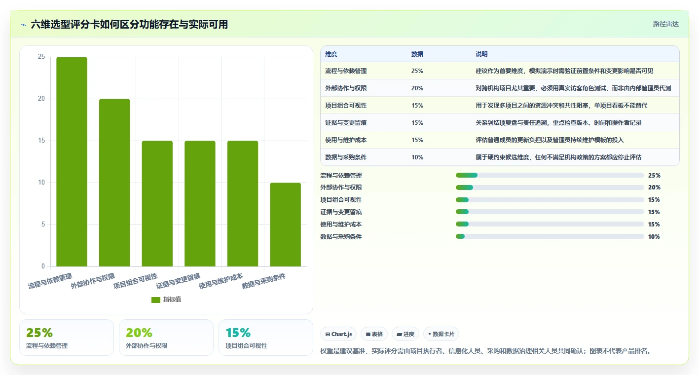 2026年顶级选择:6款中外语言交流合作中心项目管理平台工具全面对比