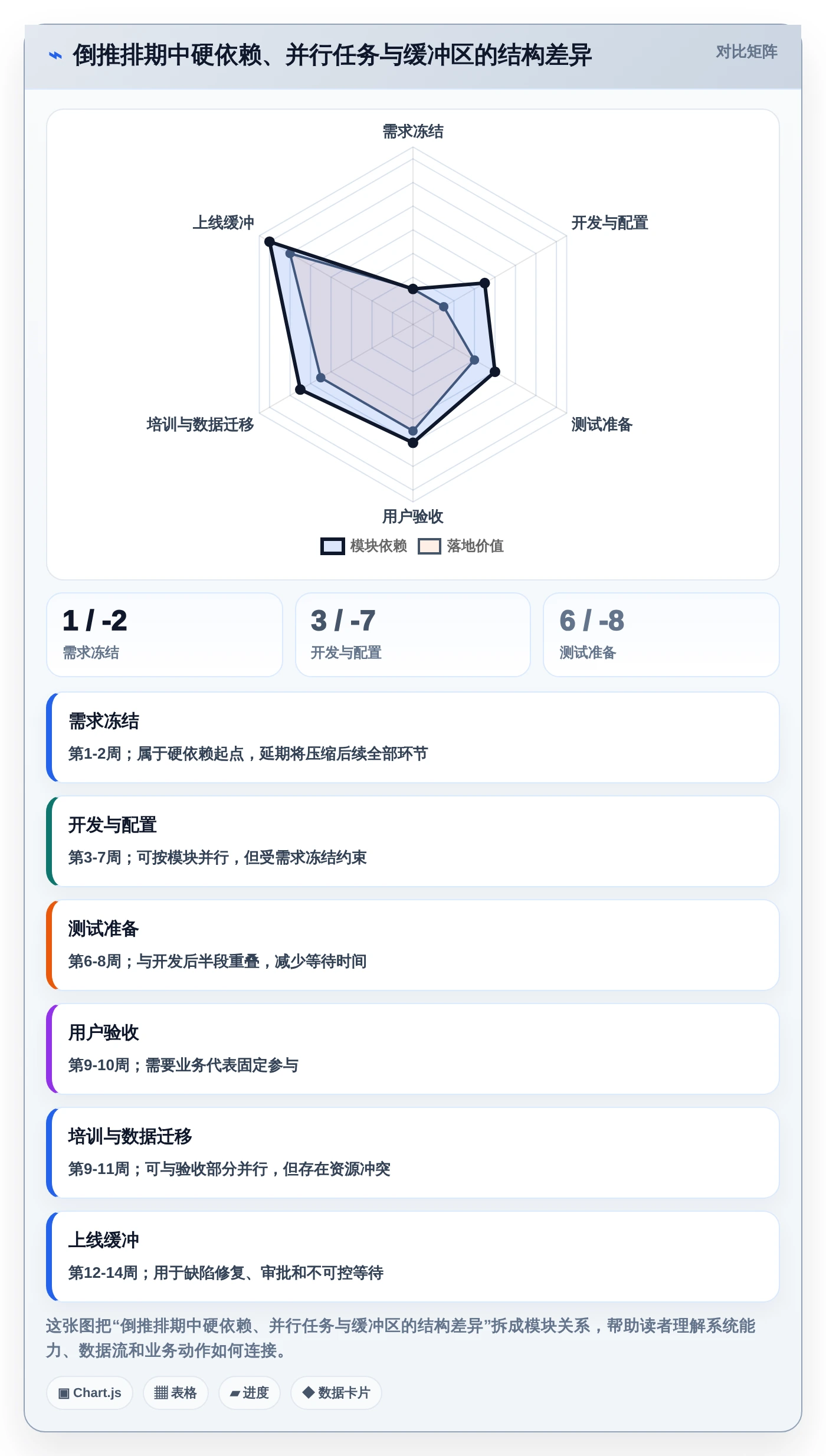 打造完美项目时间线:2026年7款优秀计划倒推表工具推荐