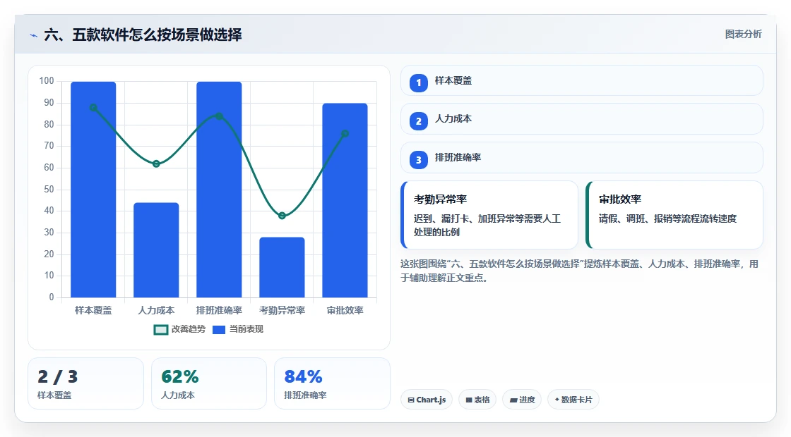 六、五款软件怎么按场景做选择
